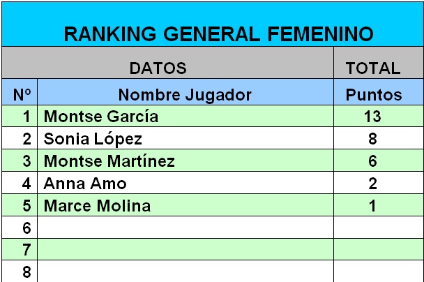 ranking femenino